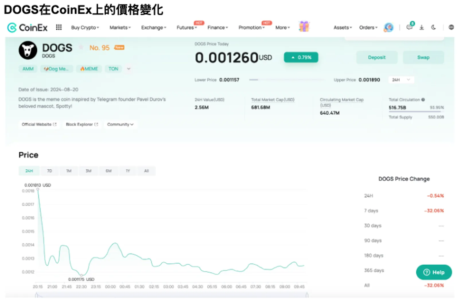 DOGS：深入了解TON上的新迷因幣