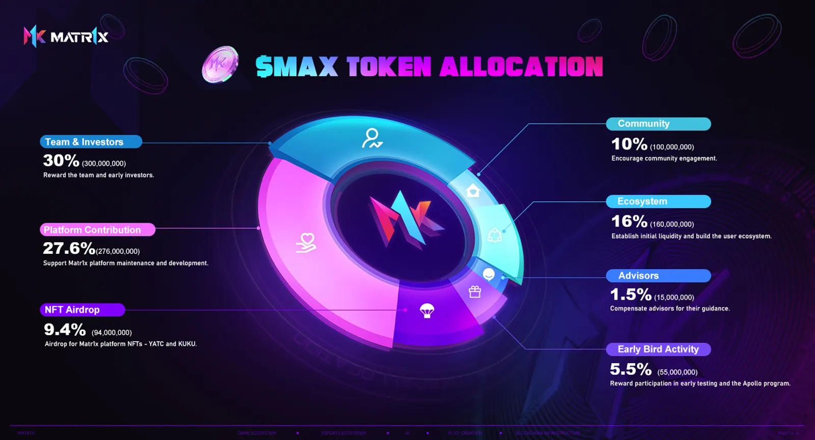 Matr1x Nedir ve MAX Token'ları Nasıl Satın Alınır? - image 2