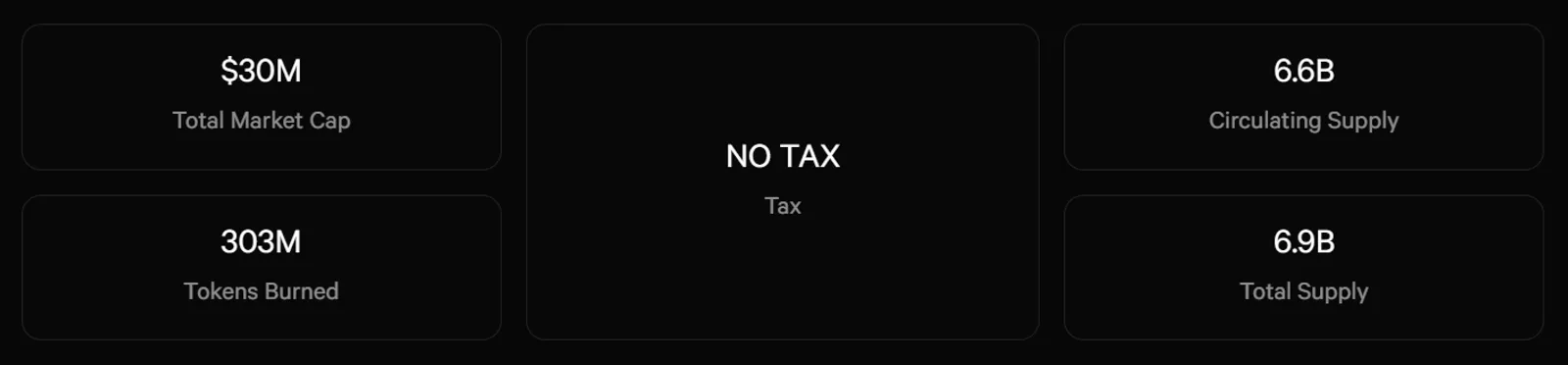 Токеномика GROK