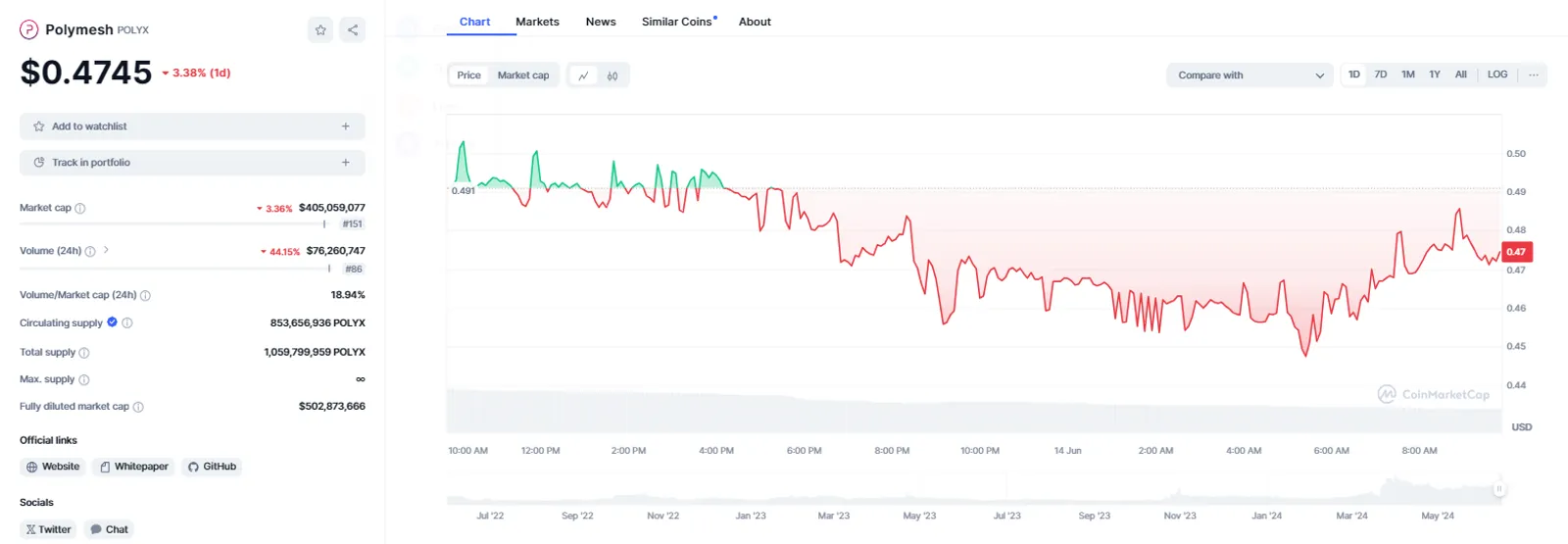 ¿Qué son los RWA? Descubre los 5 tokens de activos del mundo real que dominarán el mercado en 2024