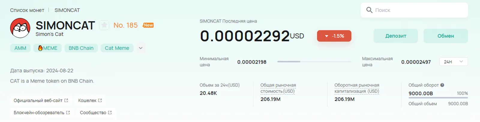 Анализ текущей цены на CoinEx