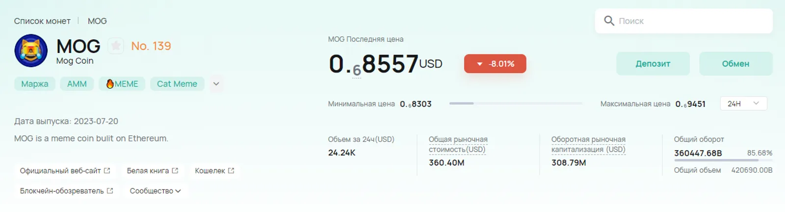 Последние показатели $MOG