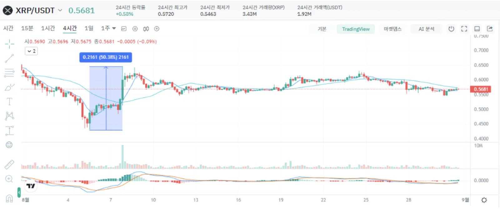 SEC 소송 리플 사실상 승소