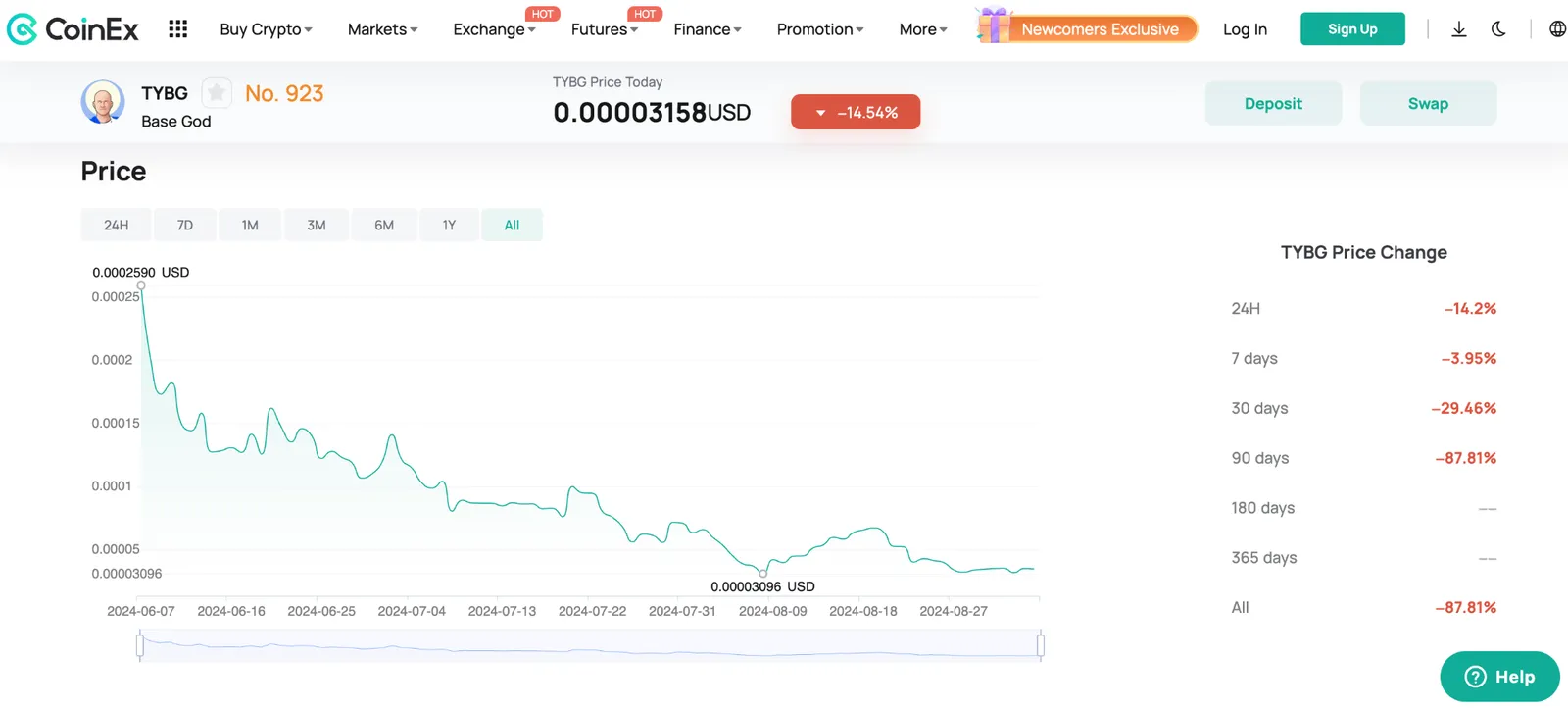 Trade TYBG Tokens on CoinEx