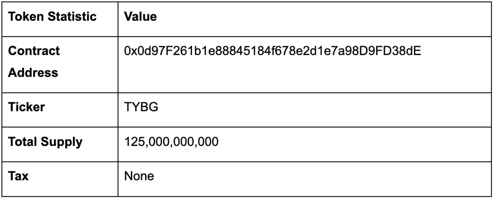 The tokenomics of TYBG