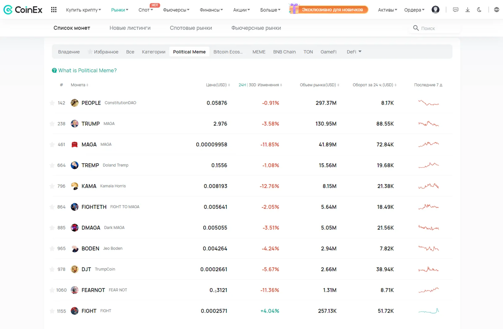 CoinEx: идеальная биржа для политических токенов