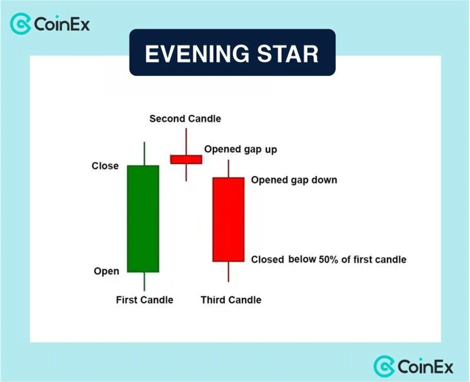 Evening Star Candlestick Pattern