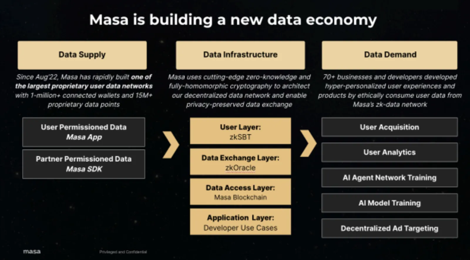 MASA Data Baru Ekonomi