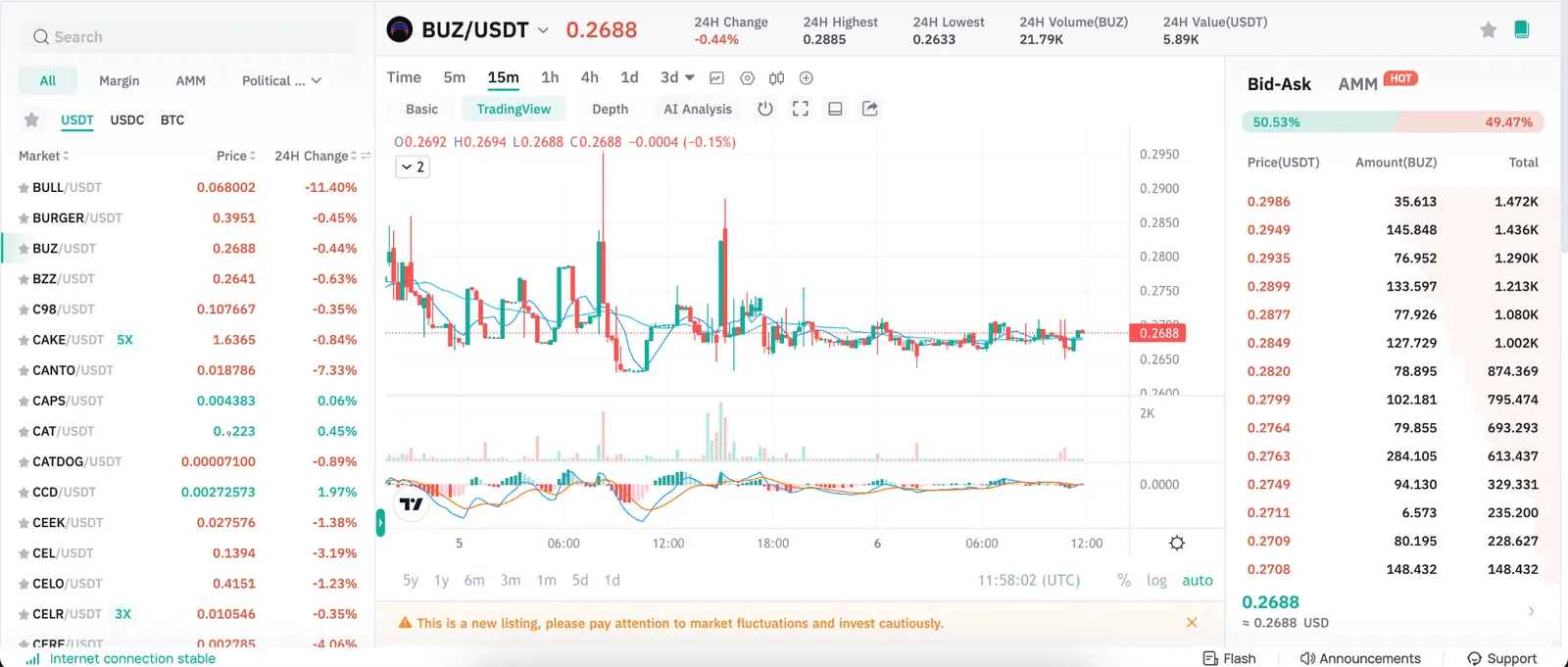 تغير سعر BUZ على CoinEx