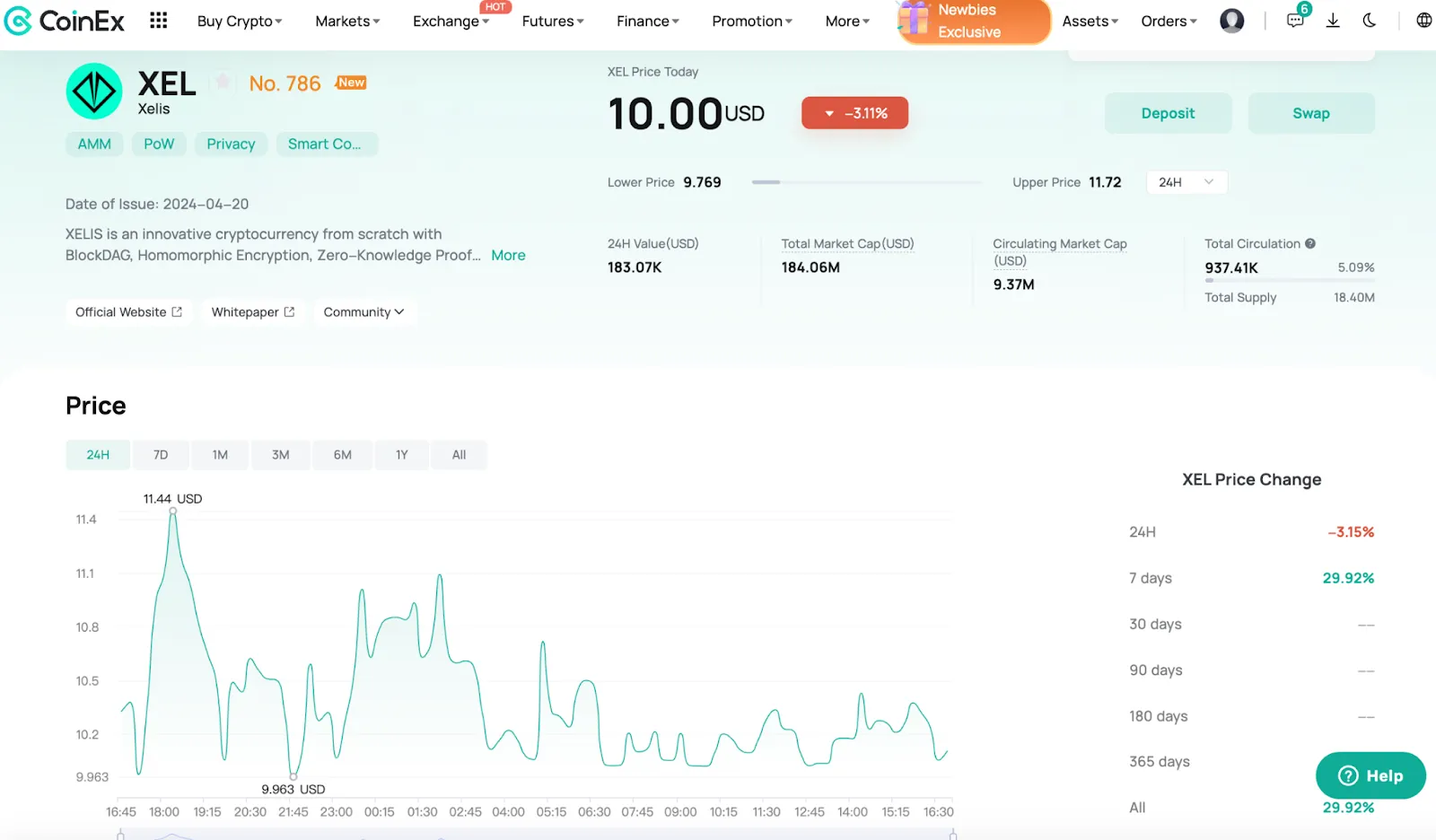 XELIS có giá bao nhiêu trên CoinEx