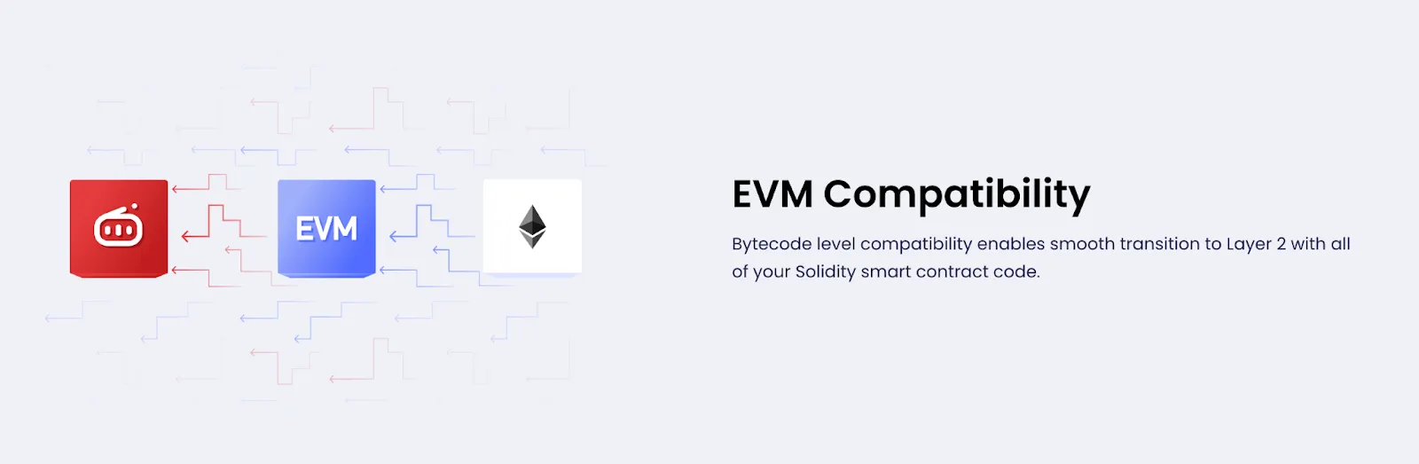 EVM Compatibility