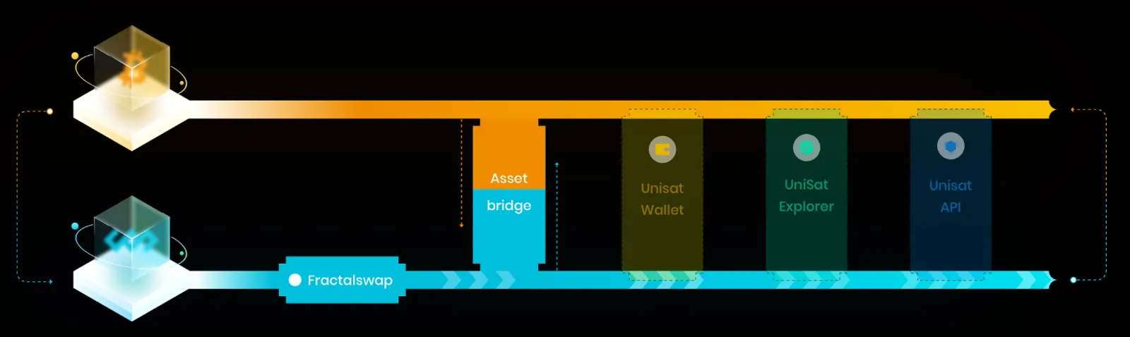 Fractal Bitcoin: The Pioneering Network of Bitcoin - Analysis of Technical Innovation and Challenges - image 3