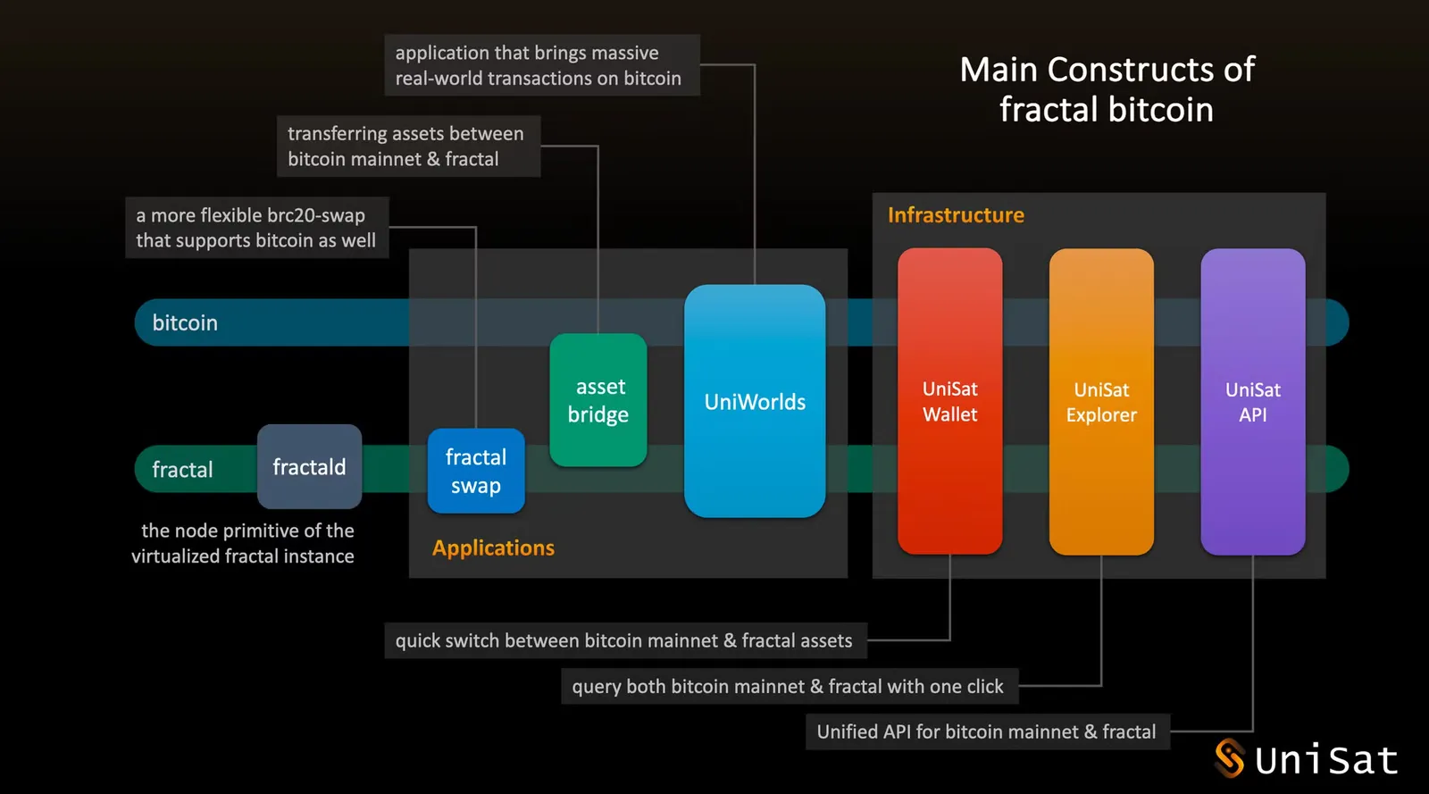 Fractal Bitcoin: The Pioneering Network of Bitcoin - Analysis of Technical Innovation and Challenges - image 4