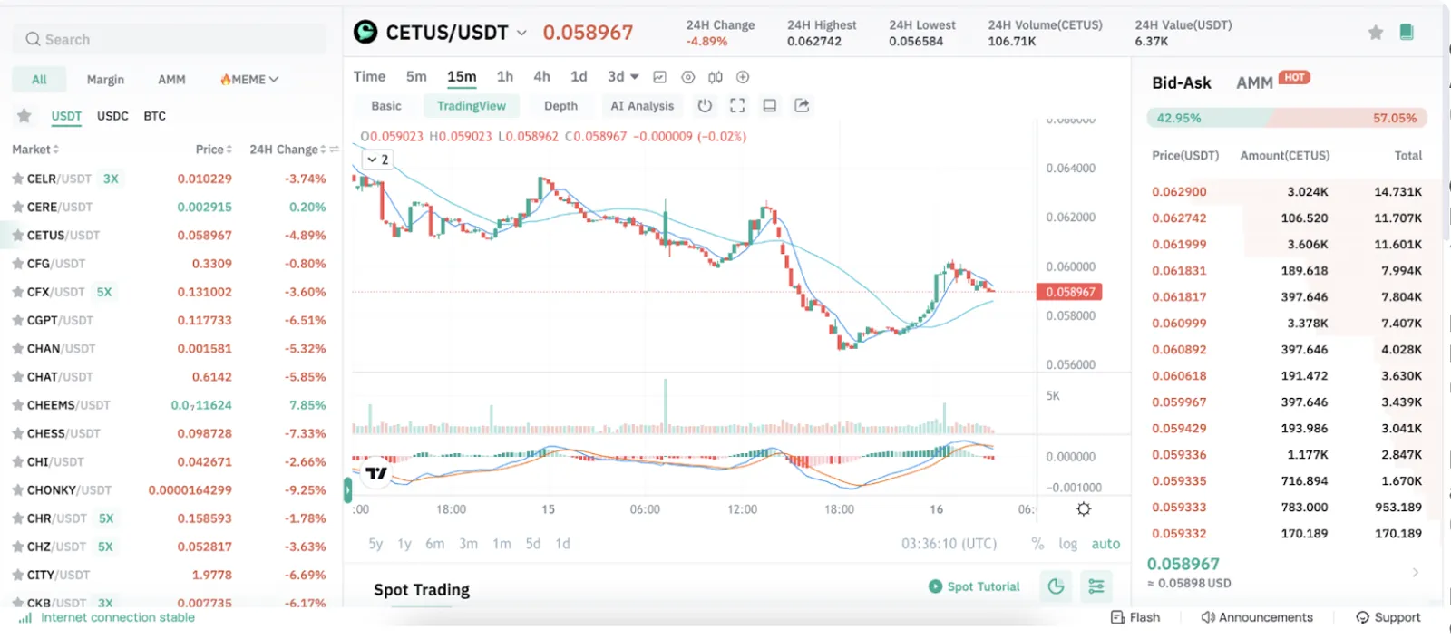 Cetus Protocol