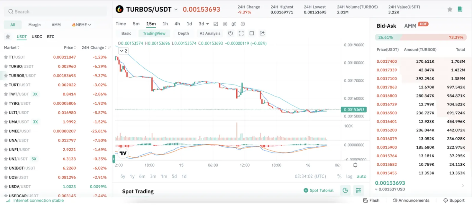 Turbos Finance