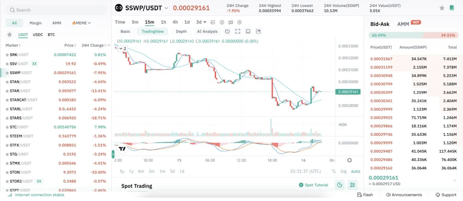 Suiswap