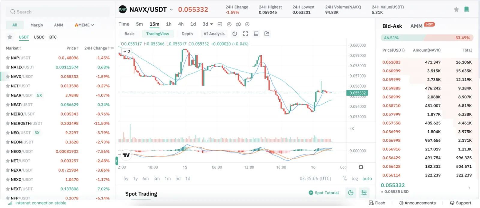 NAVX Token