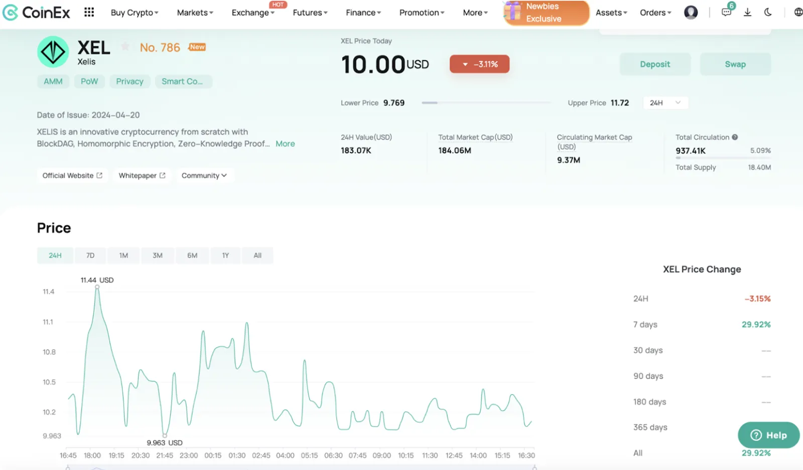 Harga XELIS di CoinEx