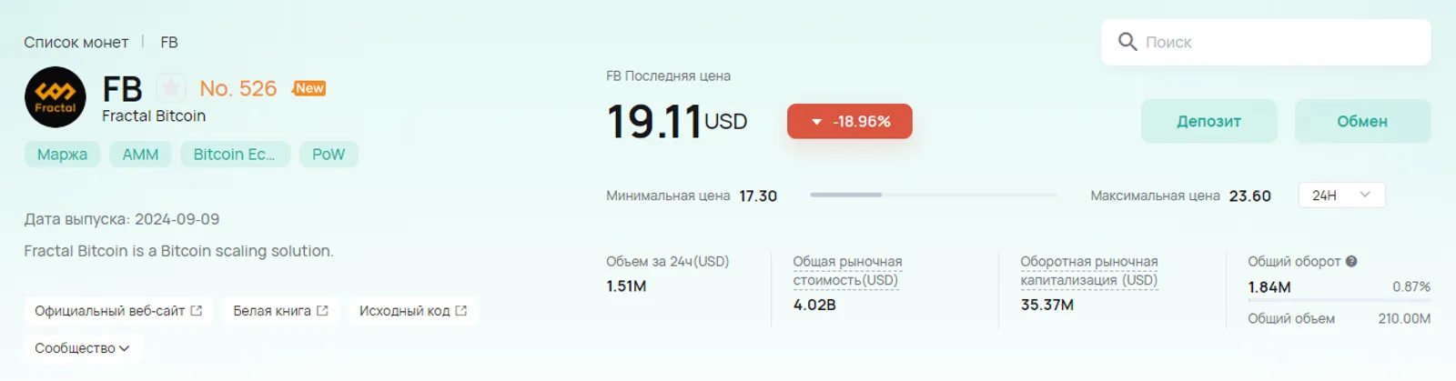 Последние изменения цены Fractal Bitcoin на CoinEx