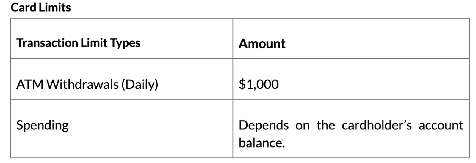 Coinbase-Card Limits