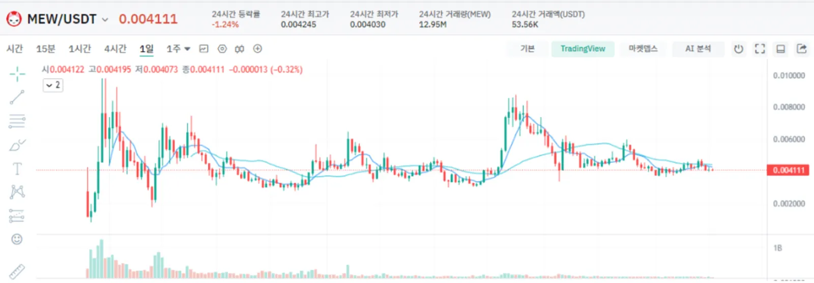 MEW 가격