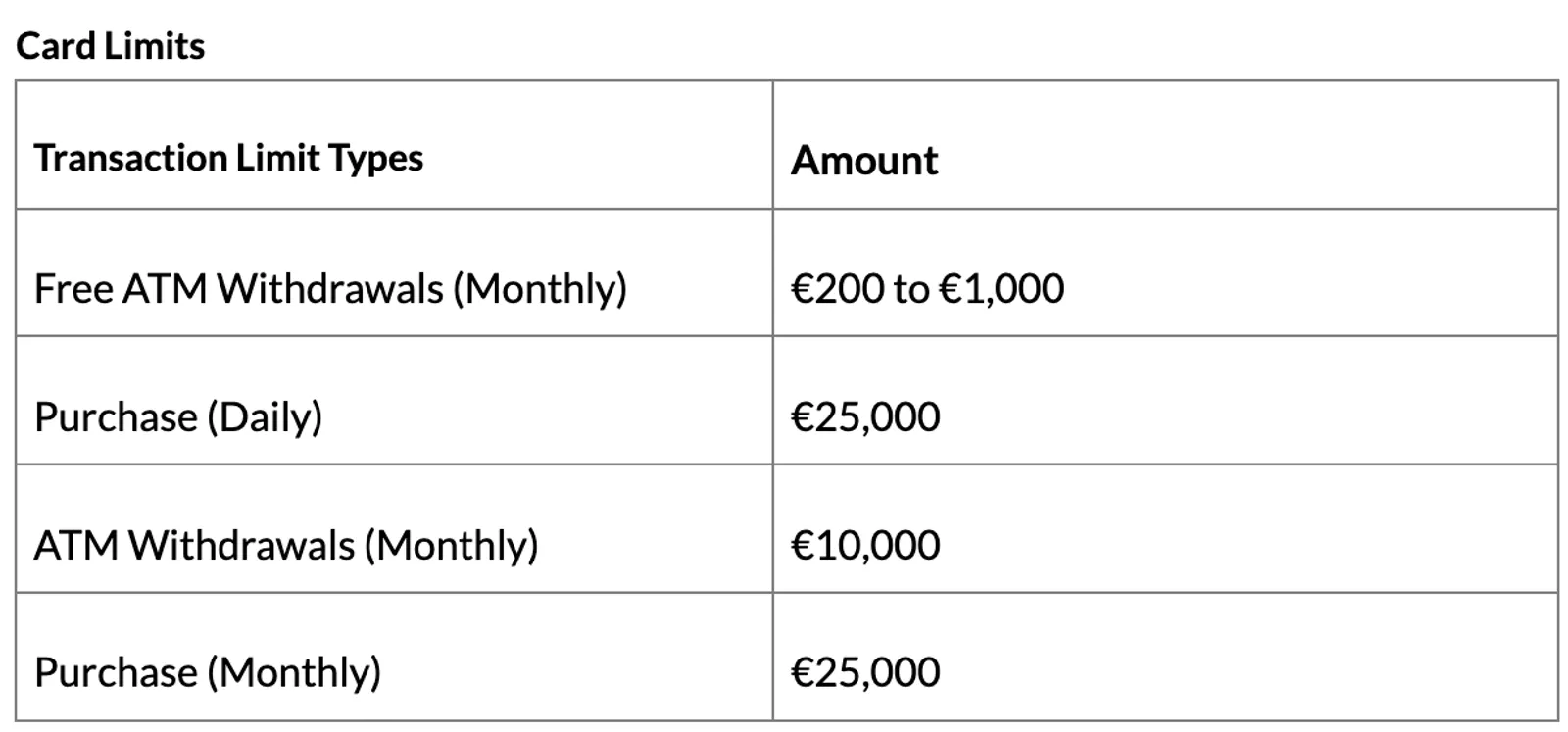 Crypto.com-Card Limits