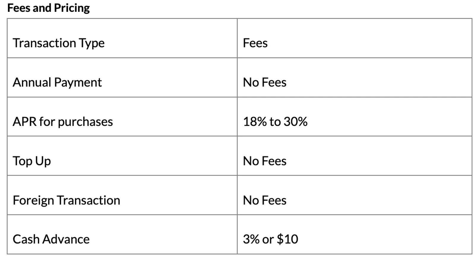 Gemini-Fees and Pricing