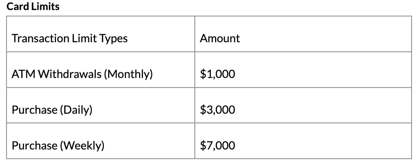 Venmo-Card Limits