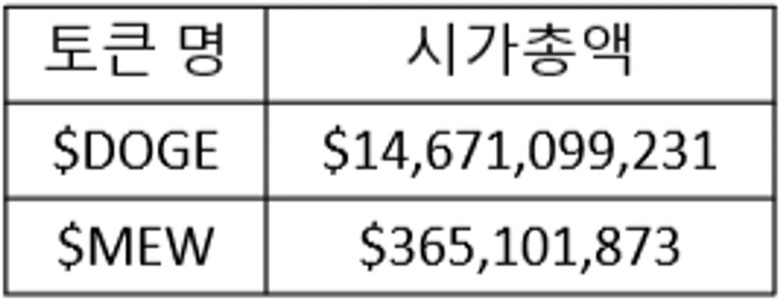 가격 비교