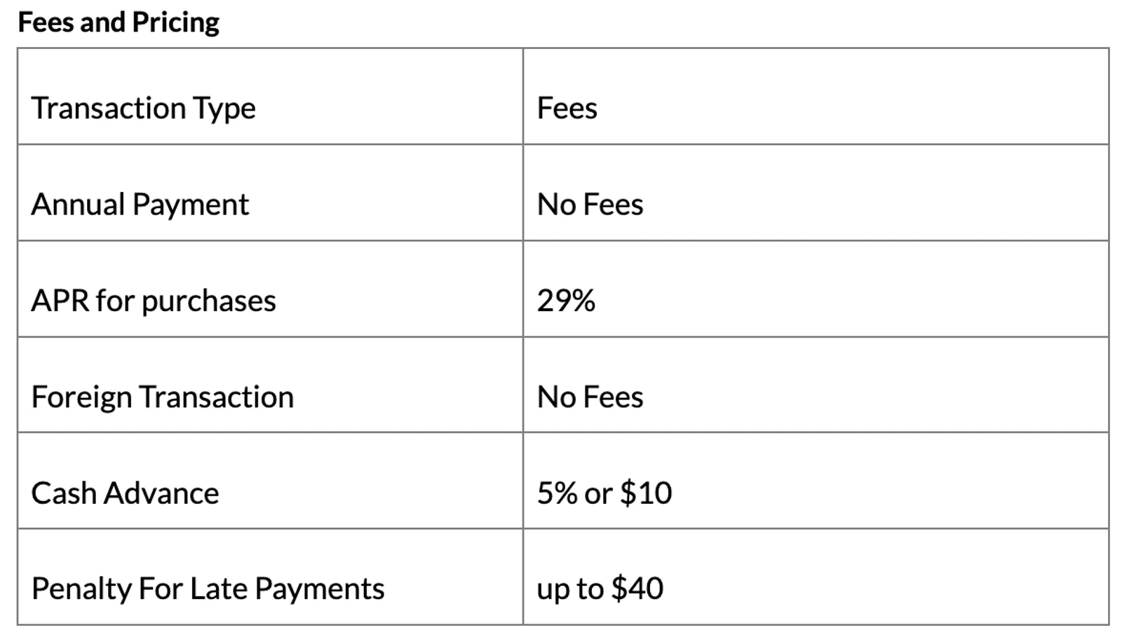 Venmo-Fees and Pricing