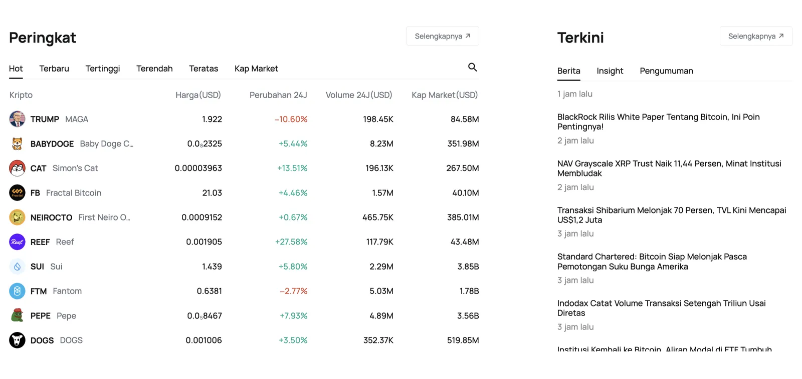 CoinEx Luncurkan Website yang Diperbarui - image 2