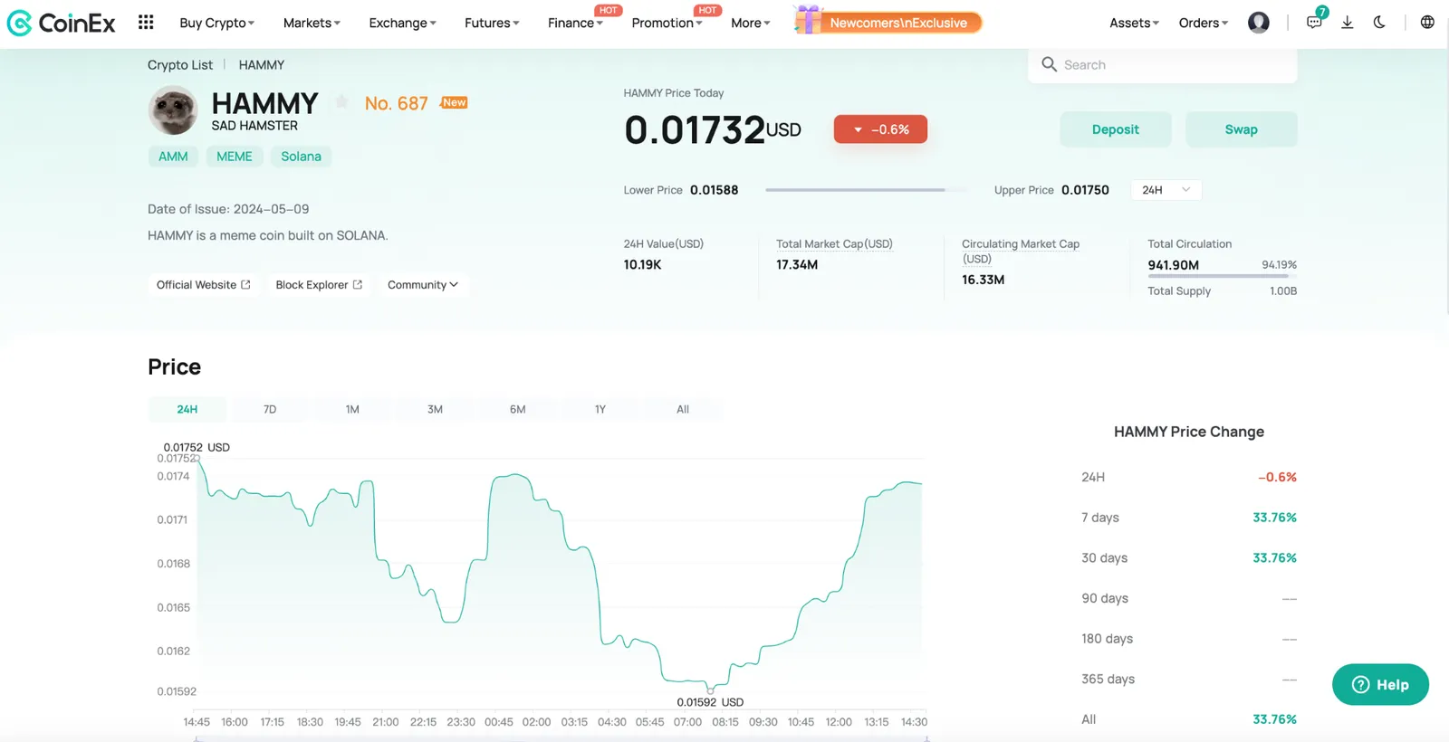 HAMMY Crypto: Todo lo que necesitas saber sobre el Sad Hamster