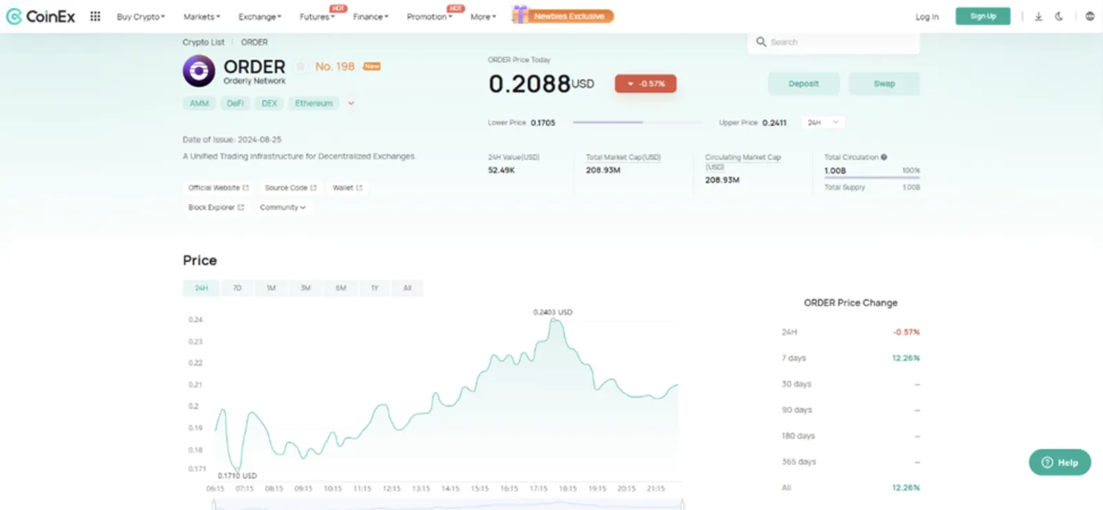 Perubahan Harga Token ORDER di CoinEx