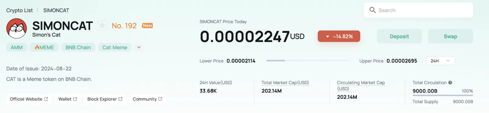 Analisis Harga Terbaru di CoinEx Simon's Cat