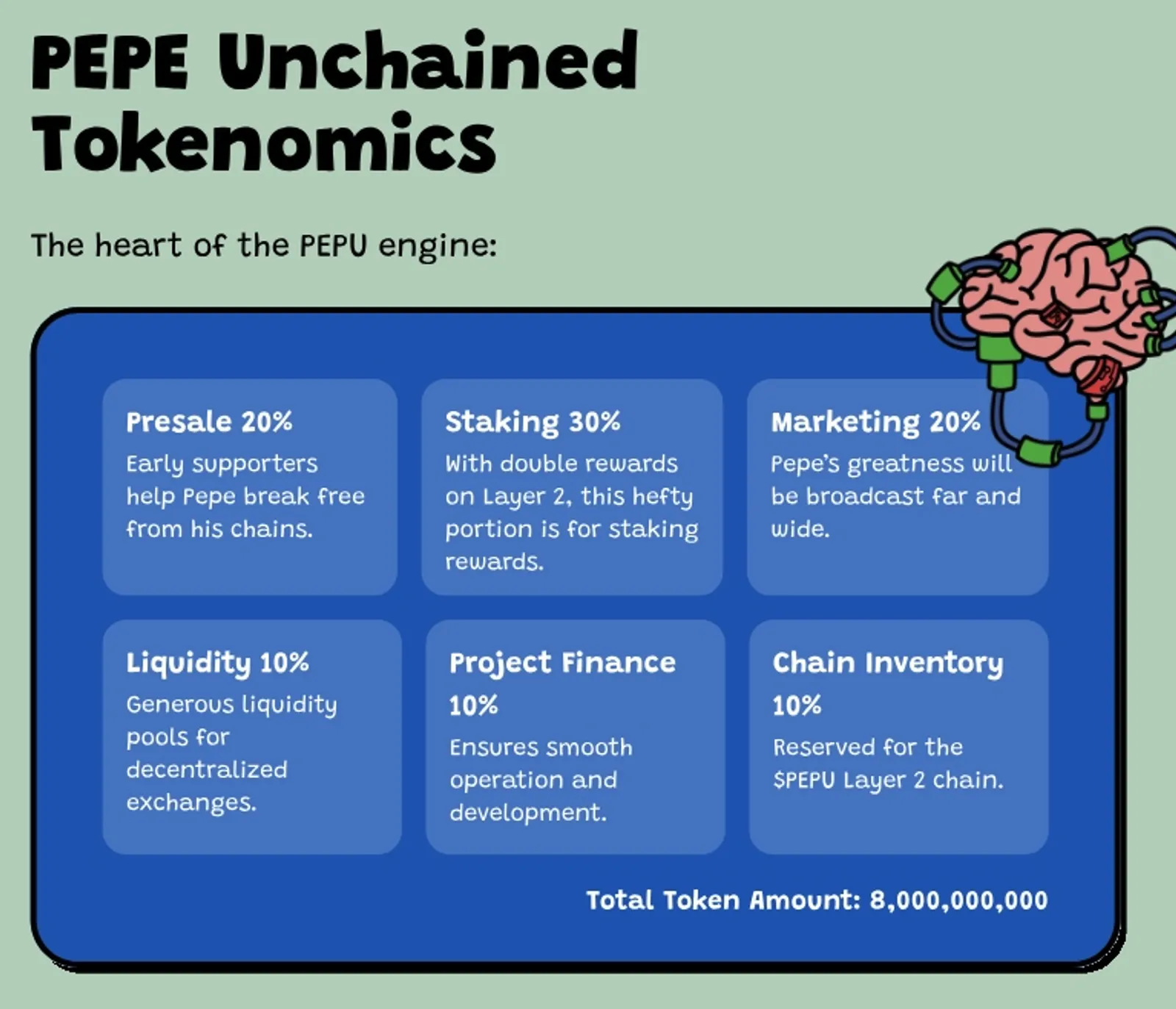 Token Allocation and Utilization