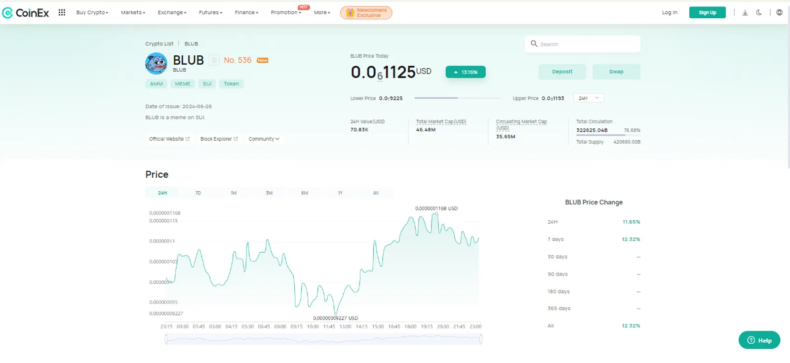 The Price Change of BLUB on CoinEx