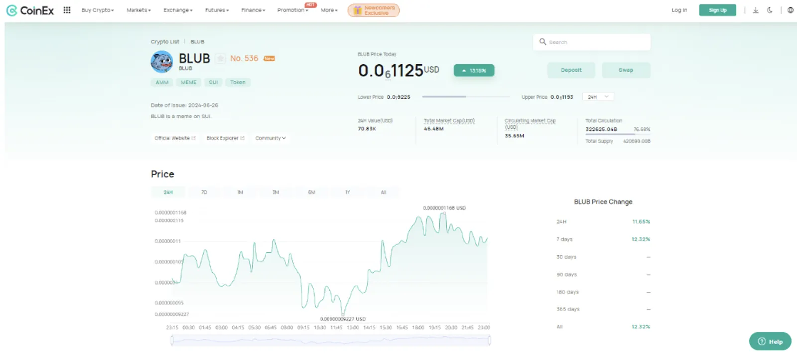 Harga BLUB di CoinEx