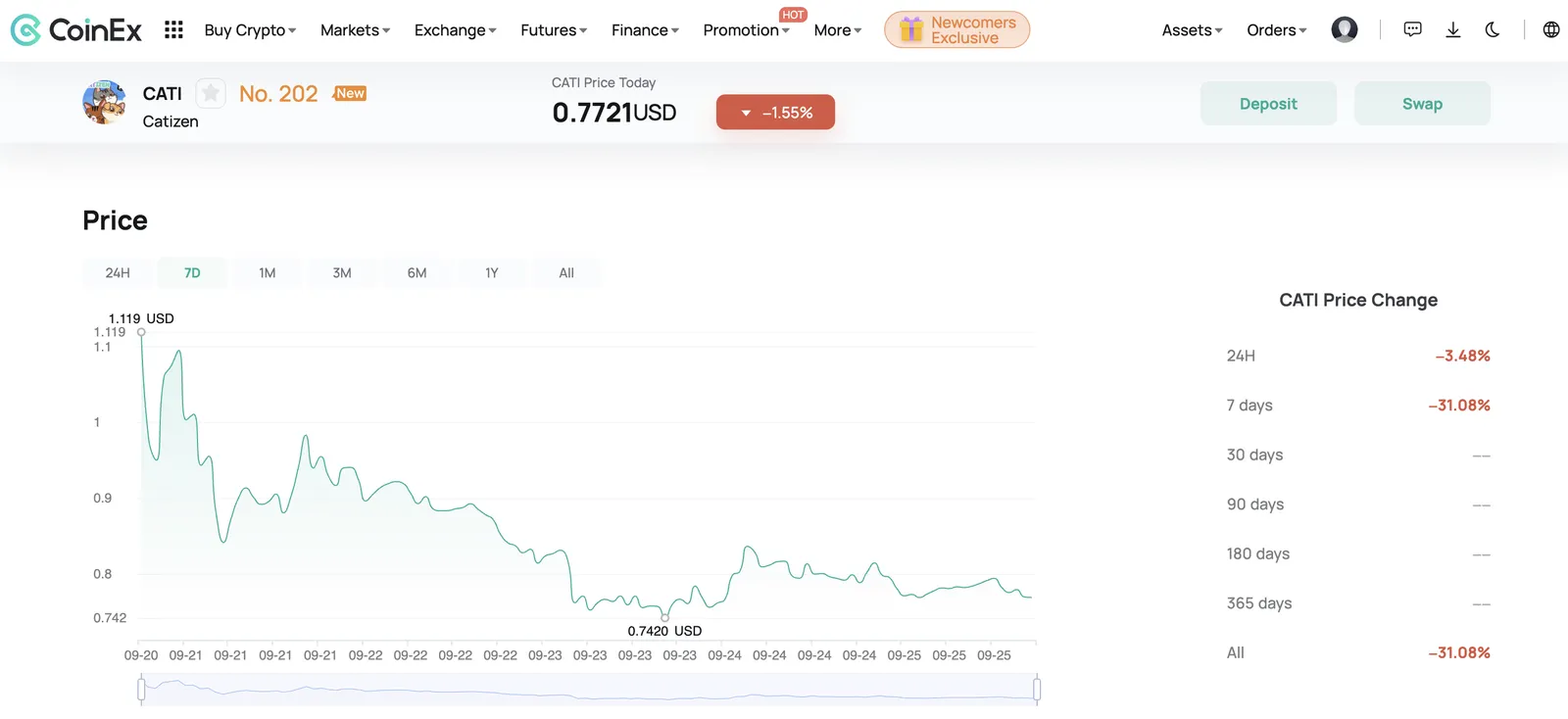 $CATI price on CoinEx