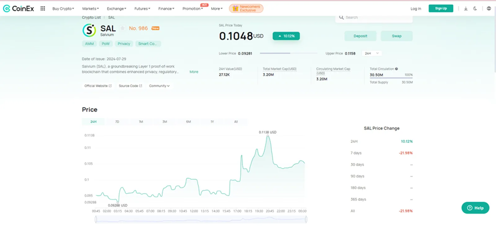 The Price Change of SAL Token on CoinEx