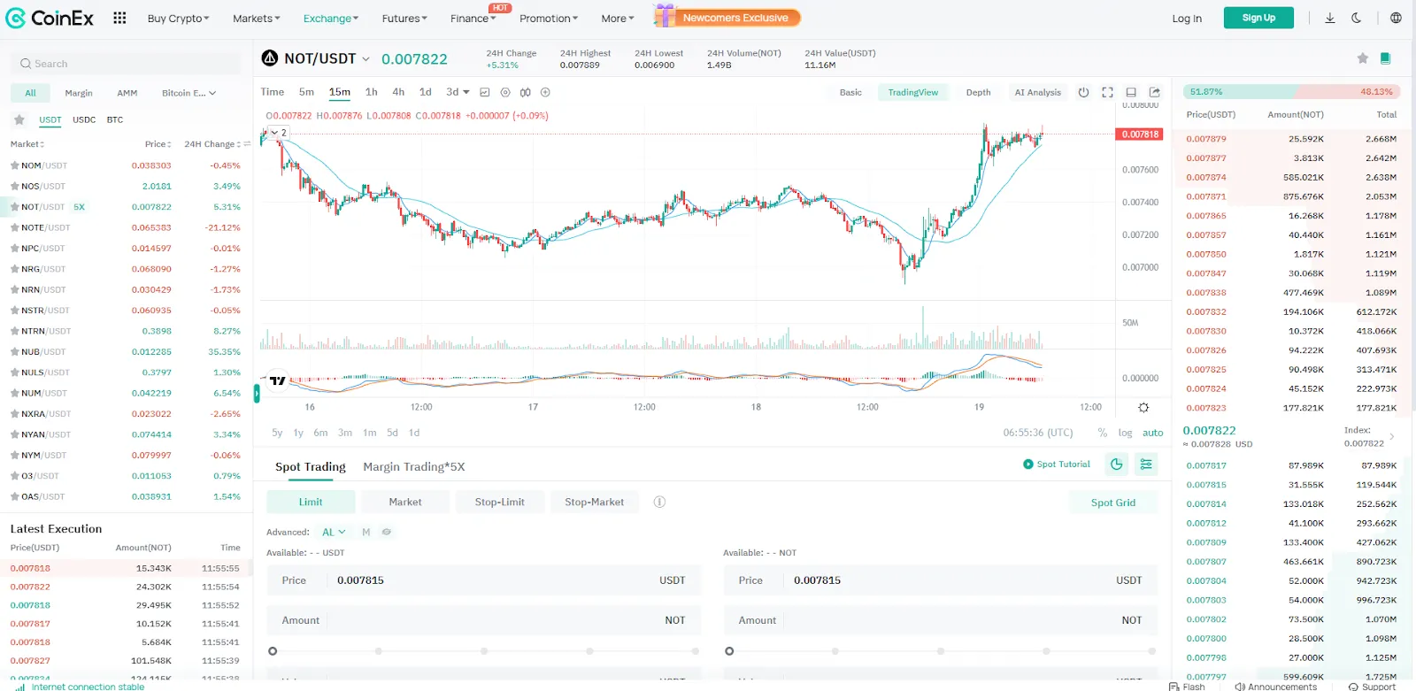Notcoin (NOT) Digital Currency on CoinEx