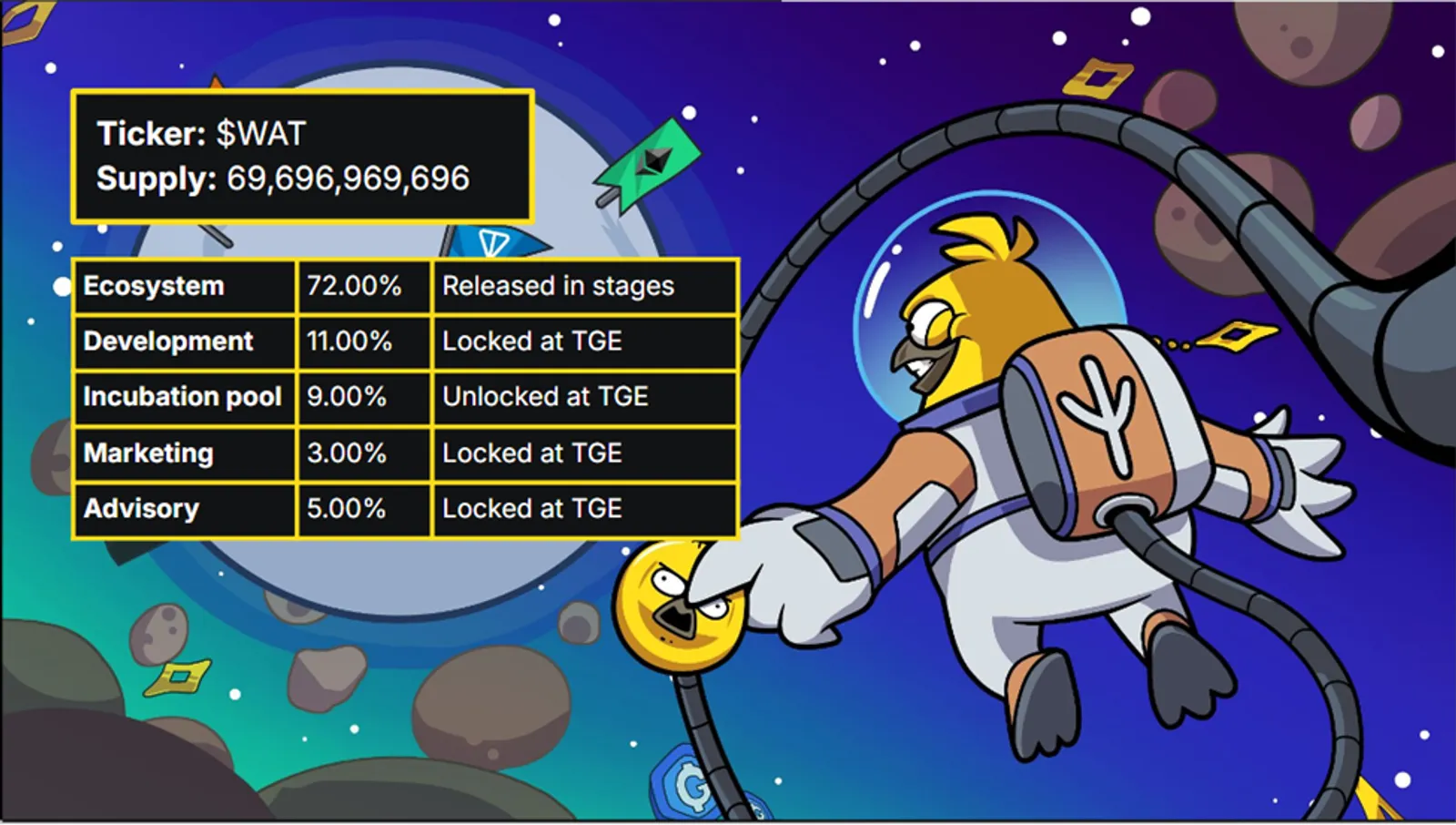 Background and History of Watcoin