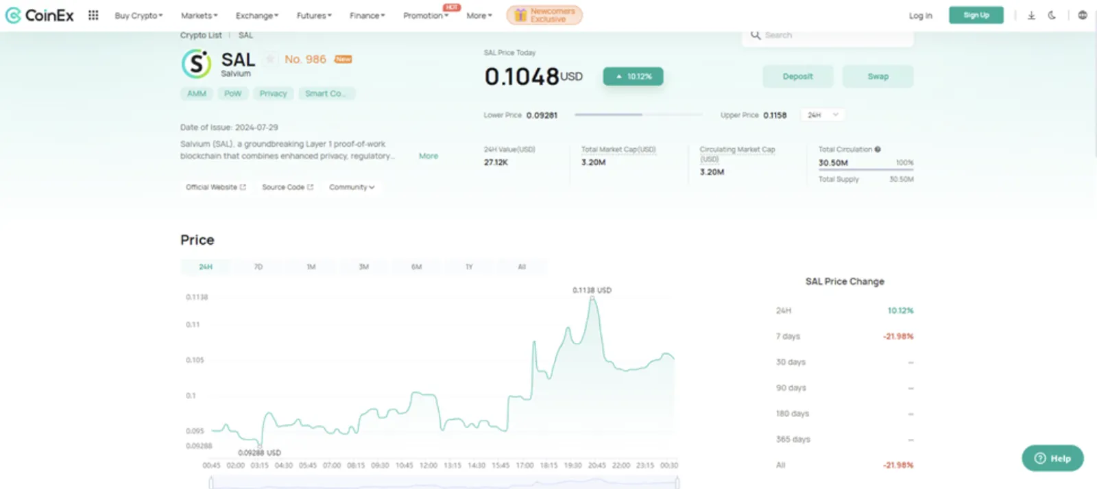 Perubahan Harga SAL Token di CoinEx