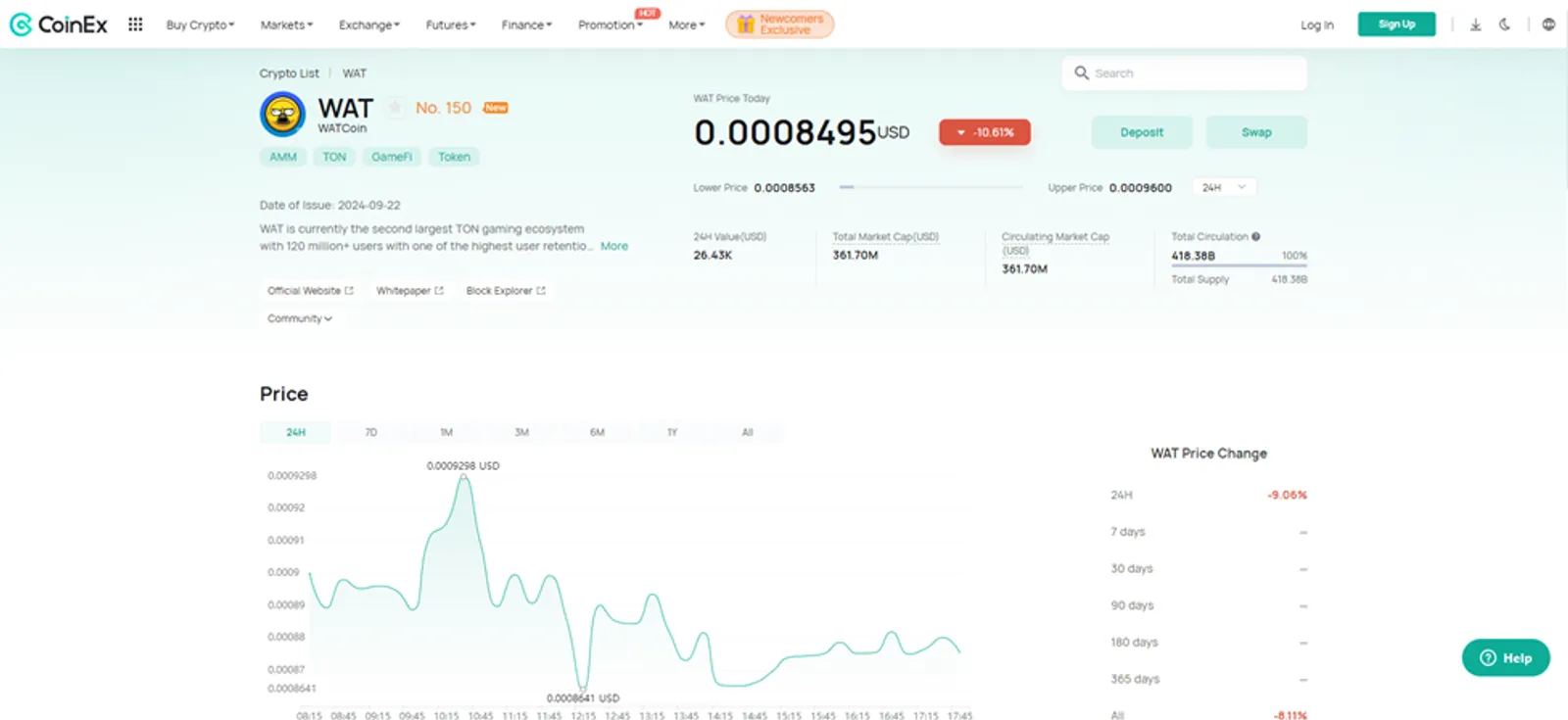 The Price Change of WAT Token on CoinEx