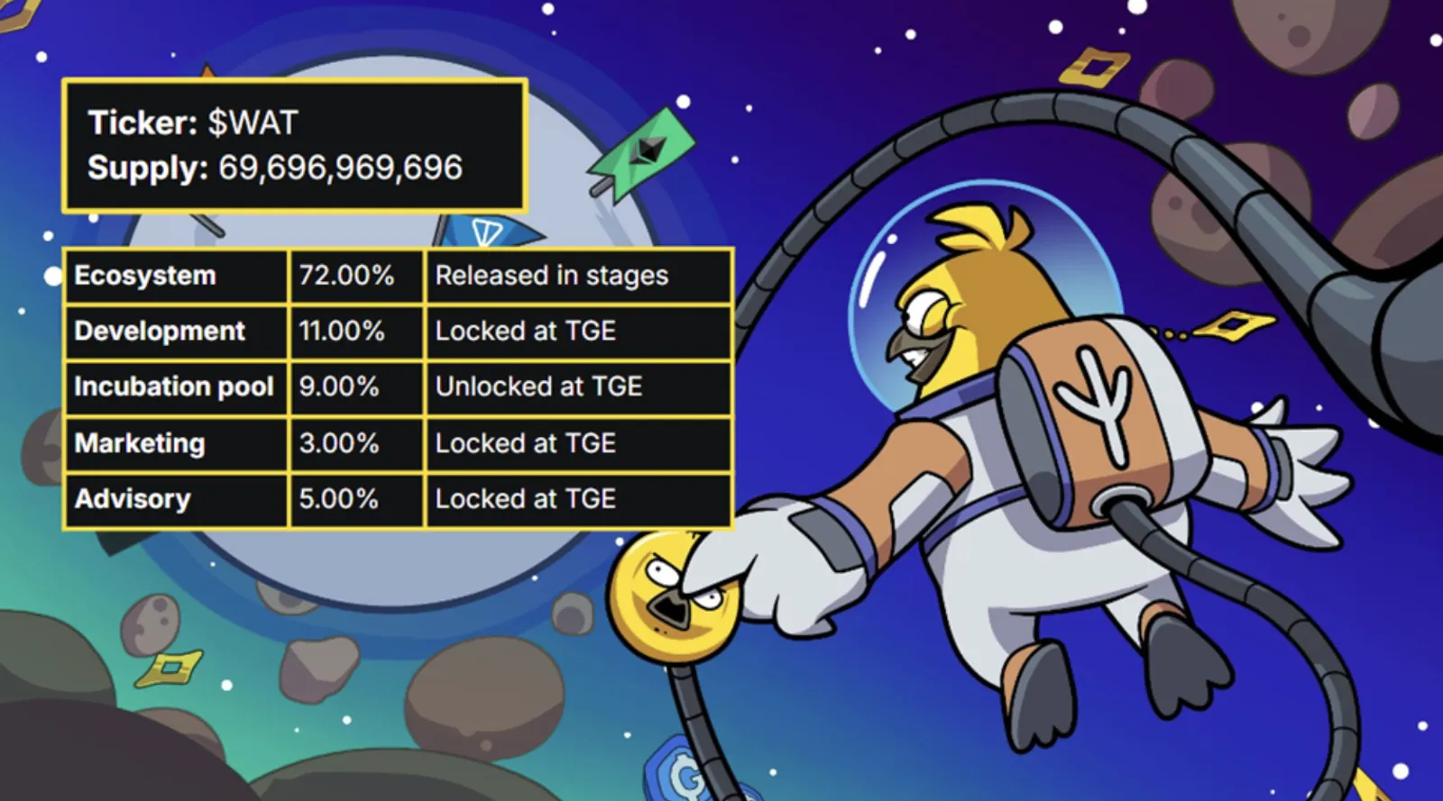 Distribusi Token WAT