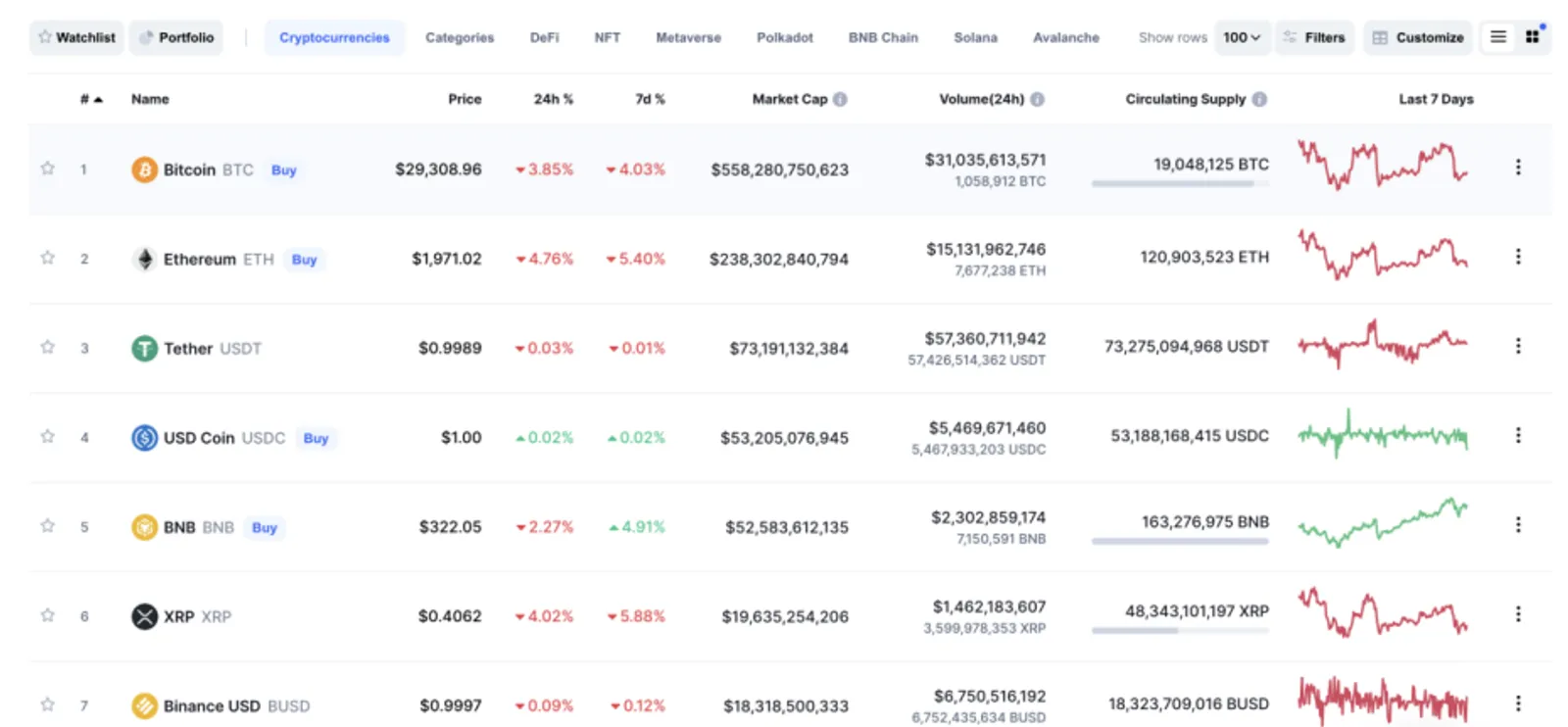 cryptocurrencies list for top7