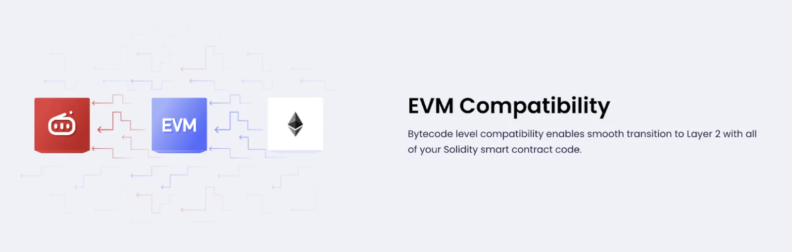 EVM Reddio Ethereum