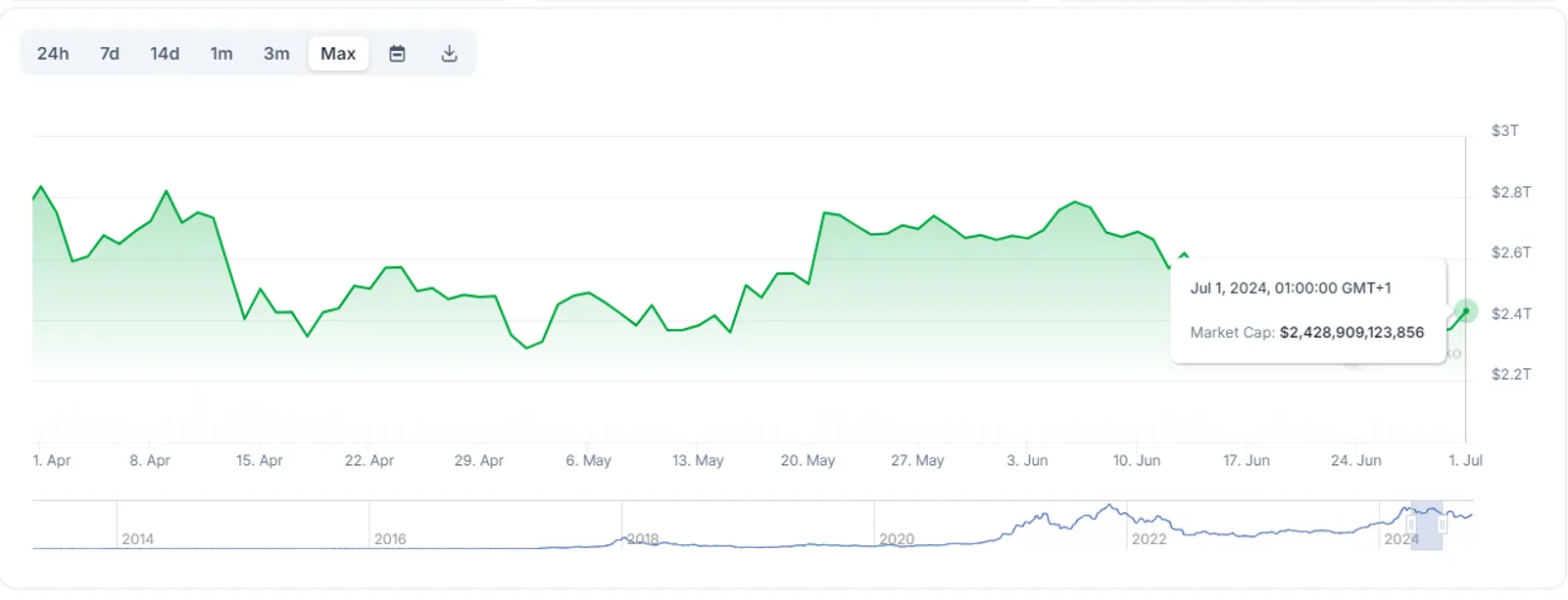 The Top Q2 Crypto Gainers