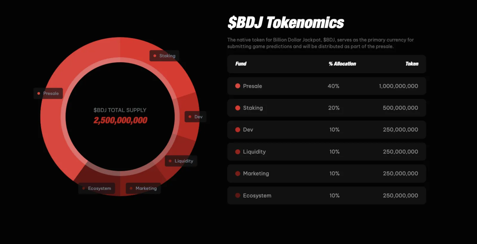 Tokenomik BDJ