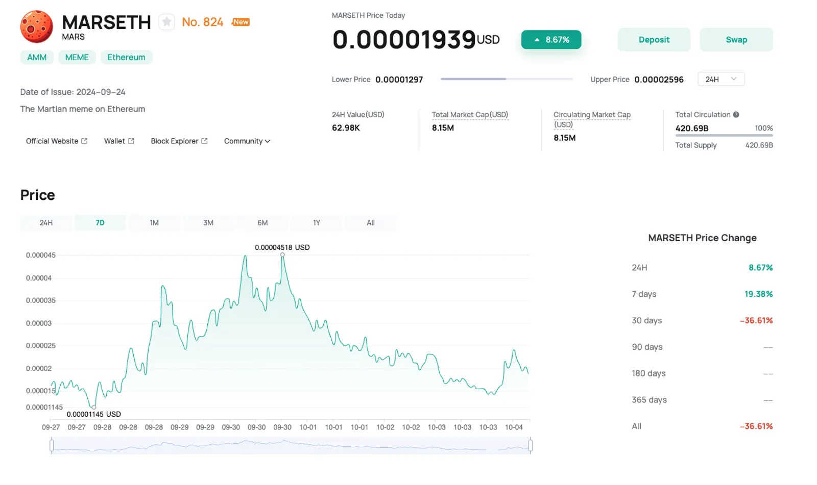 سعر MARS على CoinEx