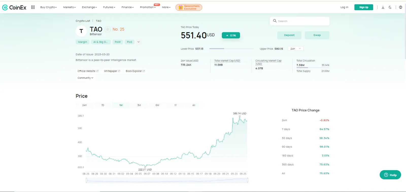 The Price Change of TAO on CoinEx